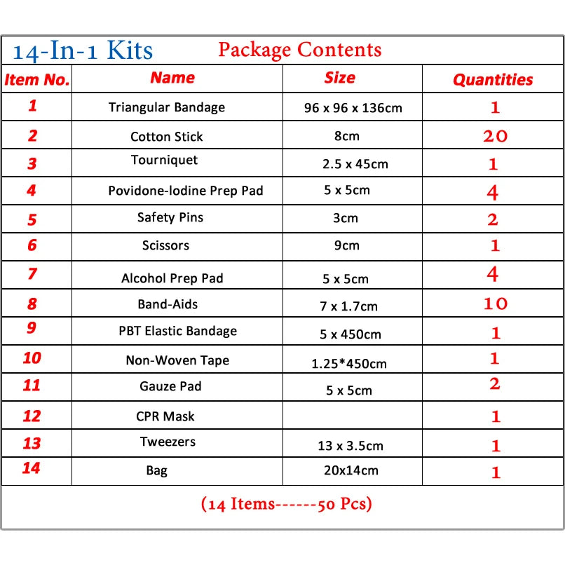 Portable First Aid Kit for Home, Car & Travel